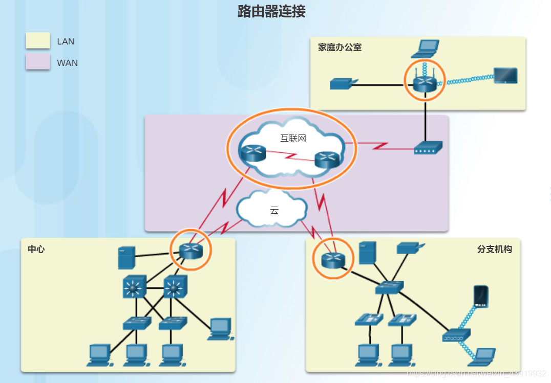 网络路径示意图，展示智能路由自动选择节点
